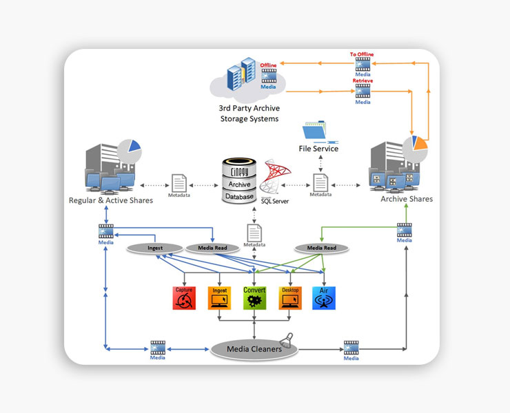 Integration Solutions